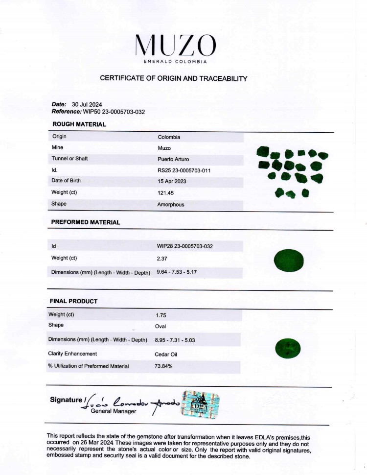 1.75 Ct. Emerald from Colombia - Muzo